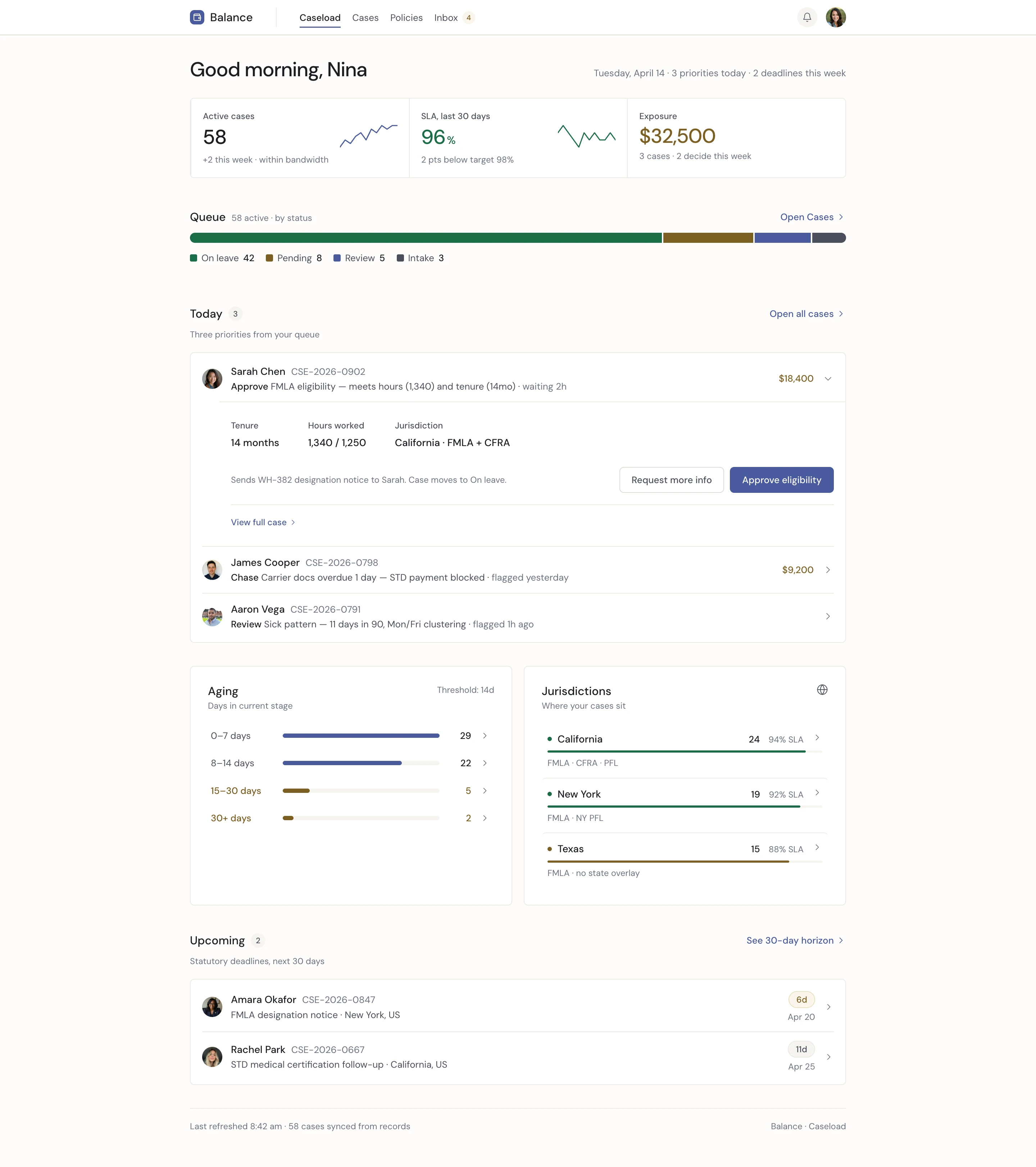 Balance caseload dashboard — exposure summary, today's decisions expanded inline, aging cases, jurisdictional distribution, queue distribution