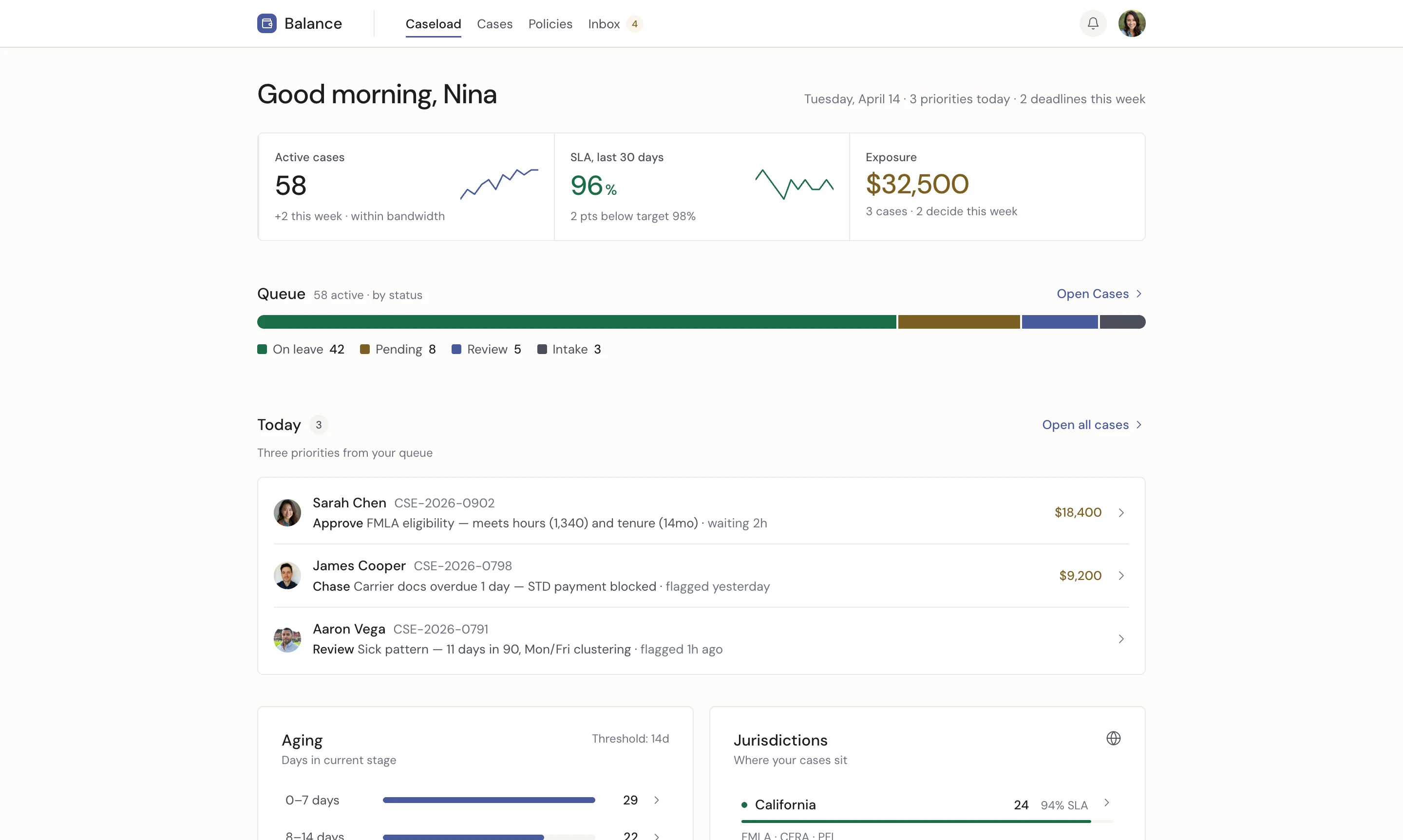 Balance case manager dashboard — today's decisions, caseload summary, aging cases, queue distribution