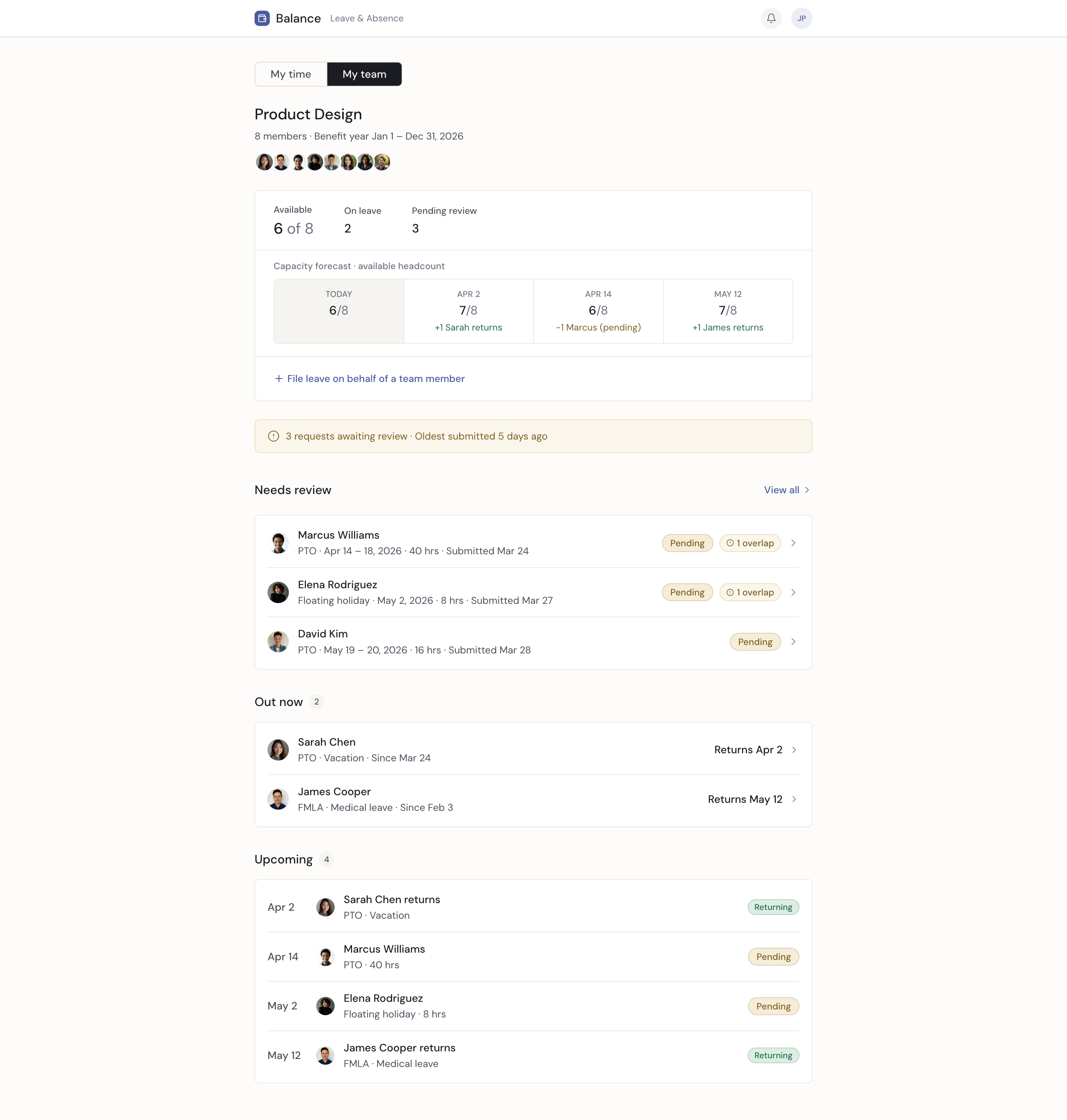 Manager team dashboard showing 8 members, capacity forecast, pending reviews with coverage overlap flags, current absences, and upcoming returns
