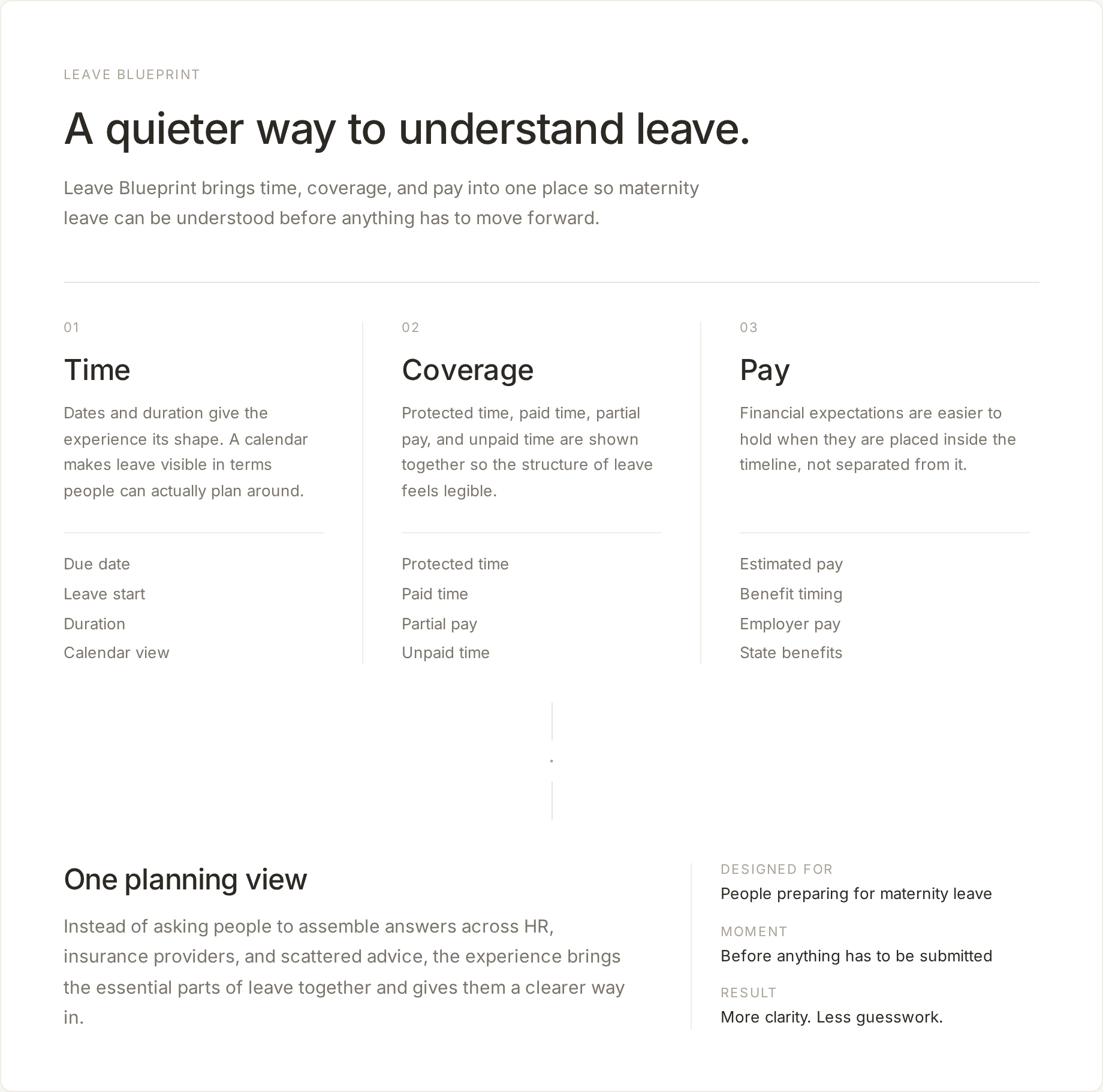 Time, coverage, and pay — one planning experience